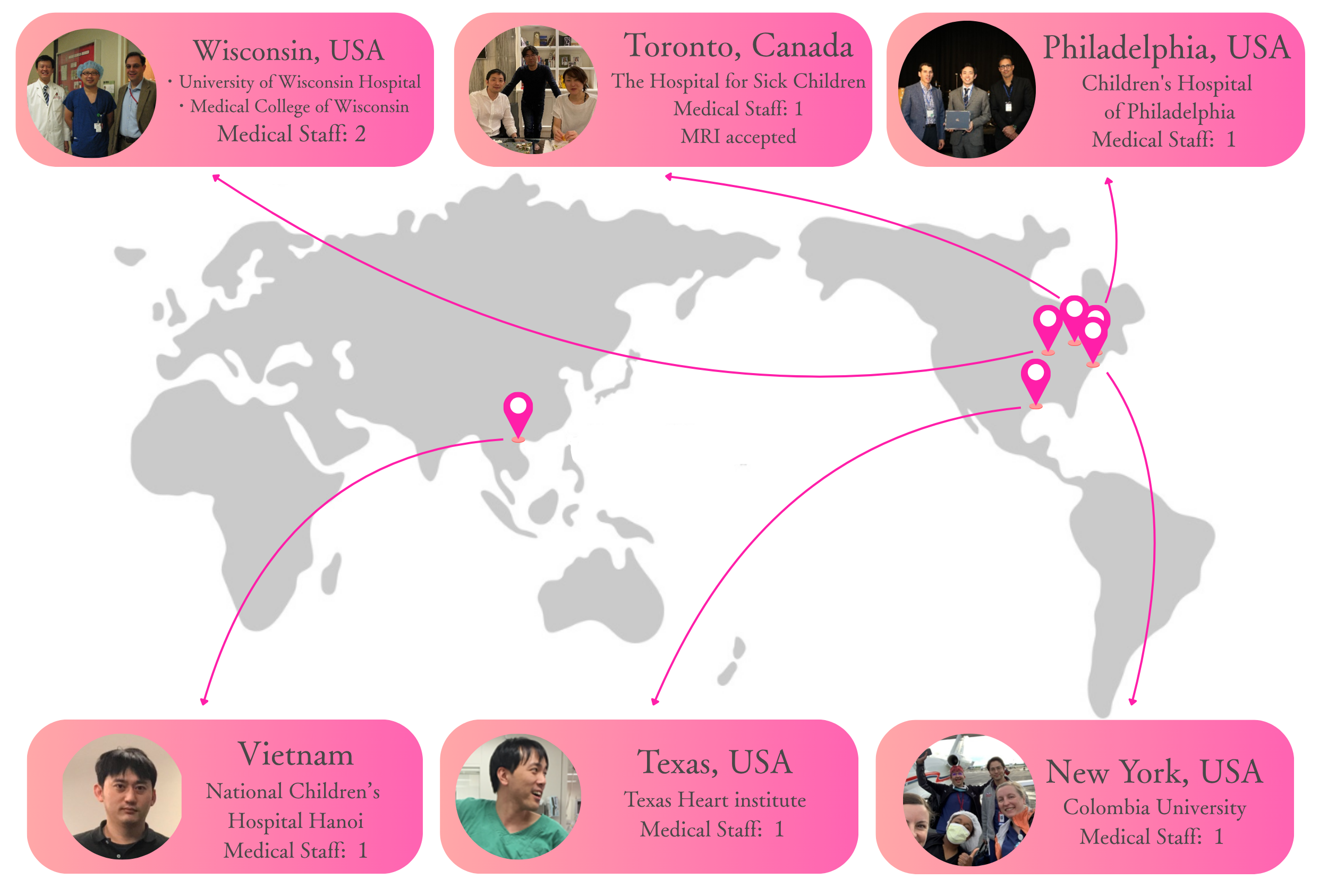 Overseas Study Destination Map